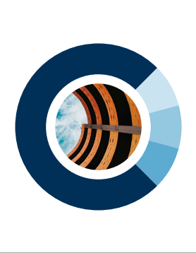 Building a Circular Path Forward: Closed Loop Partners – 2020 Impact Report
